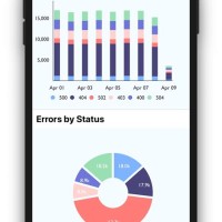 Pie Chart React Native Expo