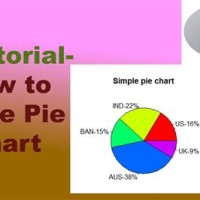 Pie Chart Rstudio