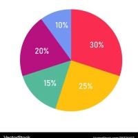 Pie Chart Show Percent