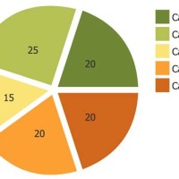 Pie Chart Template Html