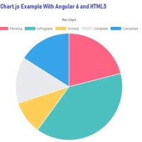 Pie Chart Using Angular 6