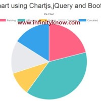 Pie Chart Using Angularjs