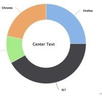 Pie Chart Using Highcharts In Angular 6