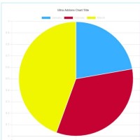 Pie Chart Widget In WordPress