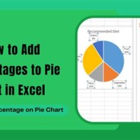 Pie Chart With Percenes Excel