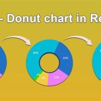 Pie Chart With React