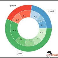 Pie Chart Within A Tableau