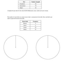 Pie Charts Ks3 Lesson