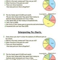 Pie Charts Worksheet Gcse Tes