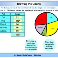 Pie Charts Worksheet Ks4 Tes