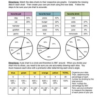 Pie Charts Worksheets Year 9