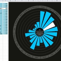 Pie Radar Chart Excel Template