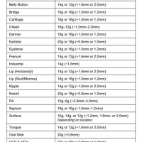 Piercing Needle Size Chart