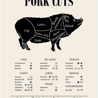 Pig Butcher Chart Poster