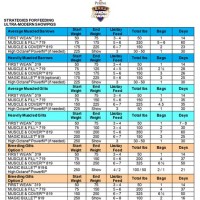 Pig Weight Gain Chart