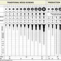 Pilot Hole Size Chart Metal