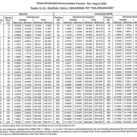 Pin E Tolerance Chart