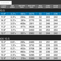 Ping G400max Driver Adjustment Chart