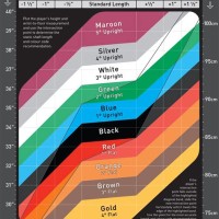 Ping Golf Club Ing Chart