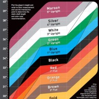 Ping Golf Club Size Chart