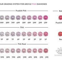 Pink Diamond Colour Chart