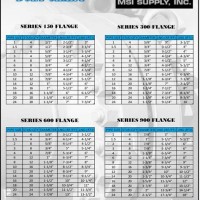 Pipe Bolt Size Chart