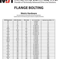 Pipe Bolt Torque Chart