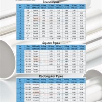 Pipe Chart In Inches