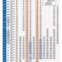 Pipe Chart Stainless Steel