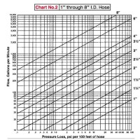 Pipe Diameter Flow Rate Chart Cfs