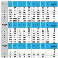 Pipe Diameter Gas Flow Rate Chart