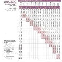 Pipe Friction Loss Chart Hdpe