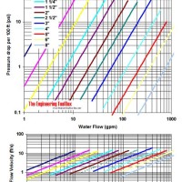 Pipe Friction Loss Chart Steel