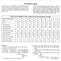 Pipe Friction Loss Chart