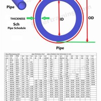 Pipe Ing Dimensions Chart