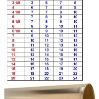 Pipe Insulation Thickness Chart Uk