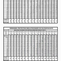 Pipe Insulation Thickness Chart