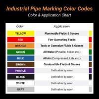 Pipe Marking Color Chart