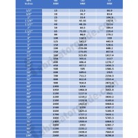 Pipe Od Id Cf Chart