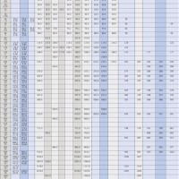 Pipe Outside Diameter Chart In Mm