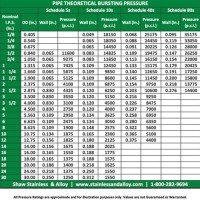 Pipe Pressure Chart For Stainless Steel