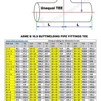 Pipe Reducing Tee Dimensions Chart