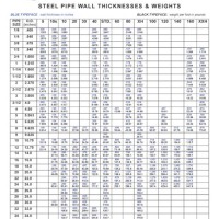 Pipe Schedule Chart 56 Inch