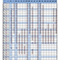 Pipe Schedule Chart Excel