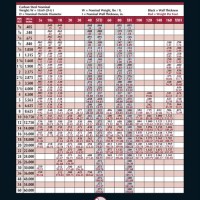 Pipe Schedule Chart For Stainless Steel In Mm