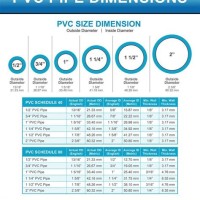 Pipe Sizes Chart In Mm And Inches India