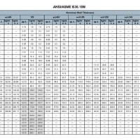 Pipe Thickness Chart As Per Asme