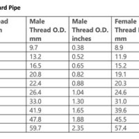 Pipe Thread Size Chart