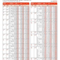 Pipe Wall Thickness Chart Tioga