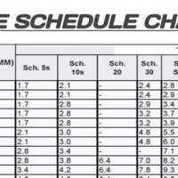 Pipe Wall Thickness Chart Xs